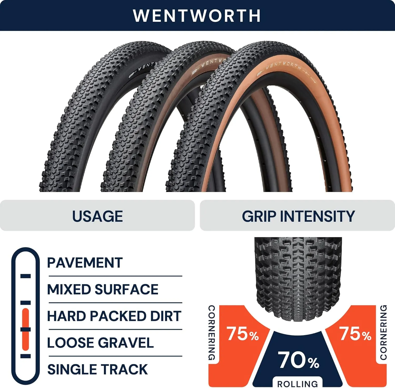 AMERICAN CLASSIC Gravel Bike Tire, Replacement Tire for Gravel Bicycle, Aggressive Tread for Mixed Conditions - Wentworth, 700 x 40c, 700 x 50c, 650b x 47