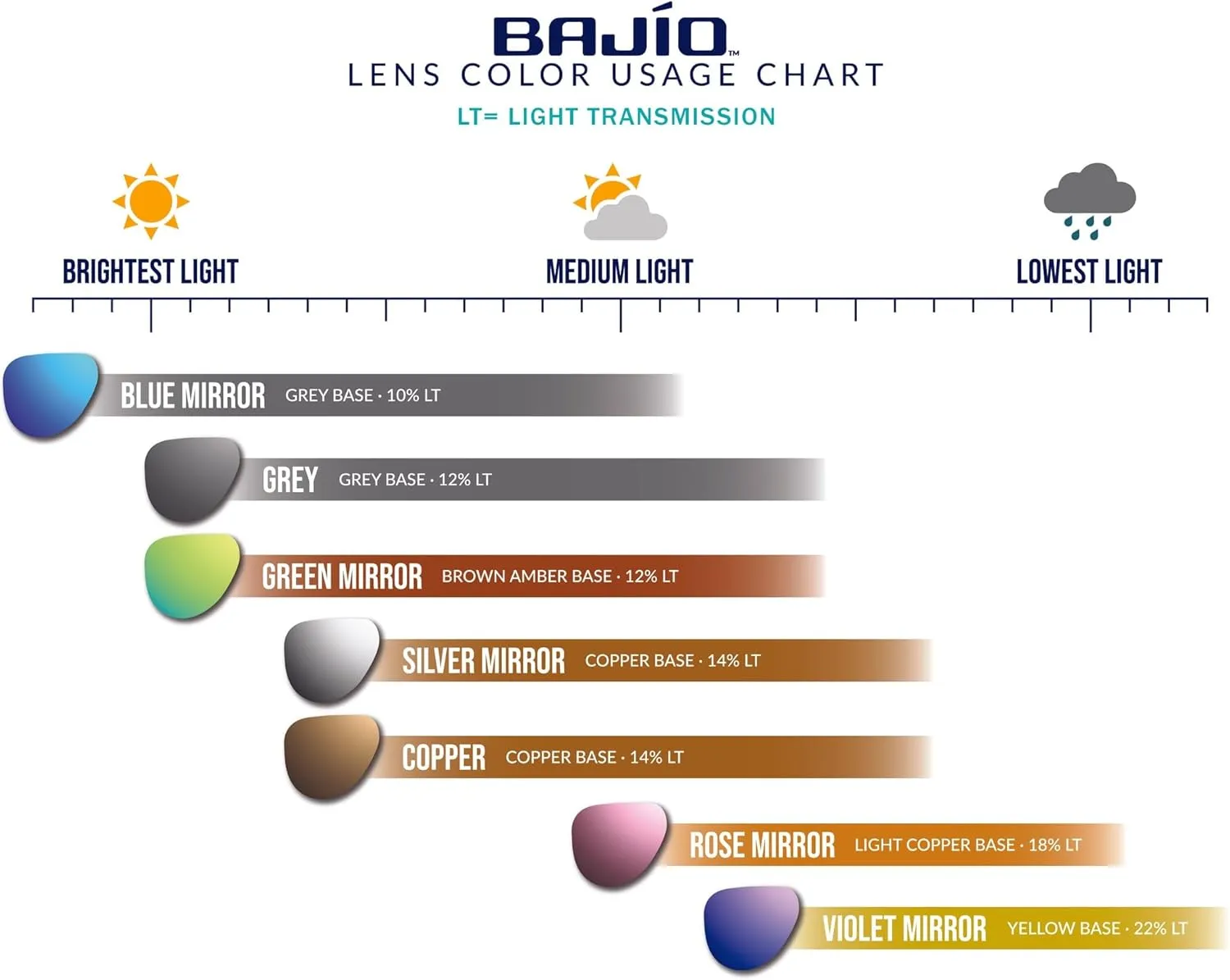 Bajio Las Rocas Polarized Sunglasses – XL Full-Wrap Frame for Maximum Coverage – Ergo Rubber Nose & Temples, Side Ventilation