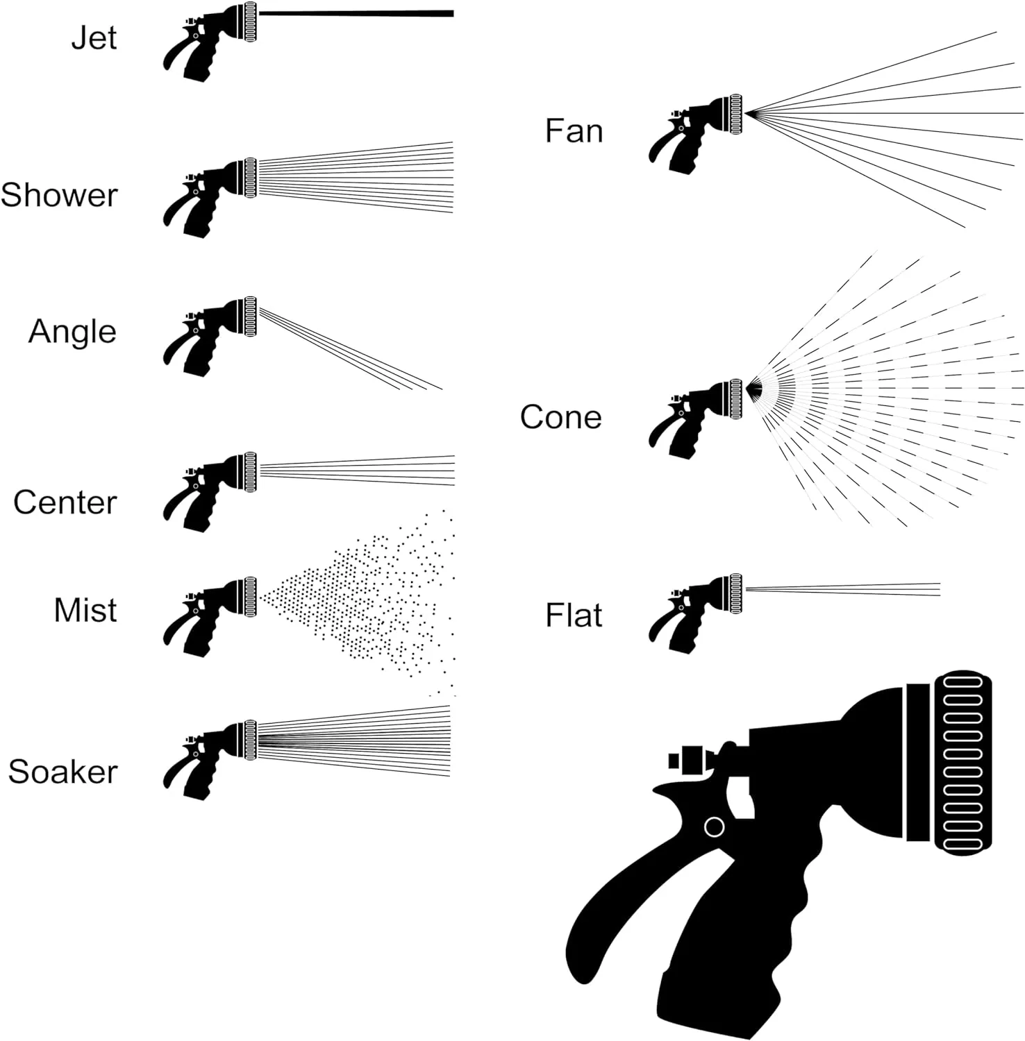 Dramm Revolver Heavy Duty 9 Pattern Quick Click Adjustable Garden Hose Spray Nozzle with Trigger Style Handle, for your Car, Boat, Deck, Sidewalk, Flowers and Young Trees, Red