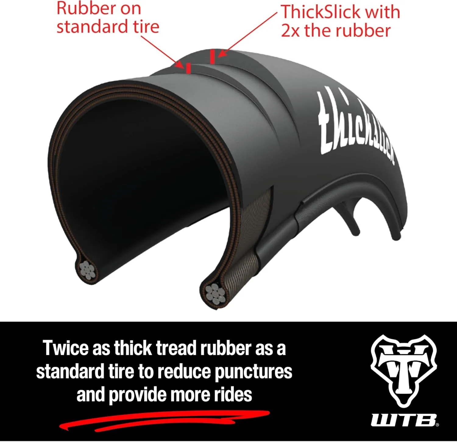 WTB ThickSlick Urban Wire Bead Bike Tire, 26", 29" and 700c Sizes, Optional Flat Guard, Black or White, Double Rubber for Longevity, Perfect Commute/Campus Tire, Slick Tread Design, Superior Traction